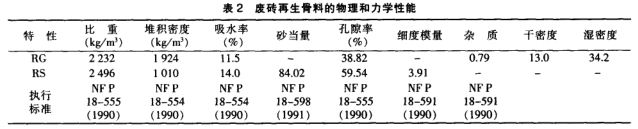 廢磚資源化回收利用工藝研究