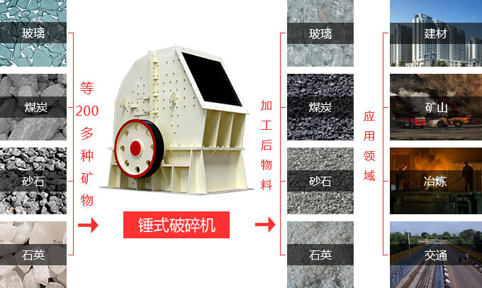 日產(chǎn)200噸錘式破碎機(jī)的價(jià)格是多少