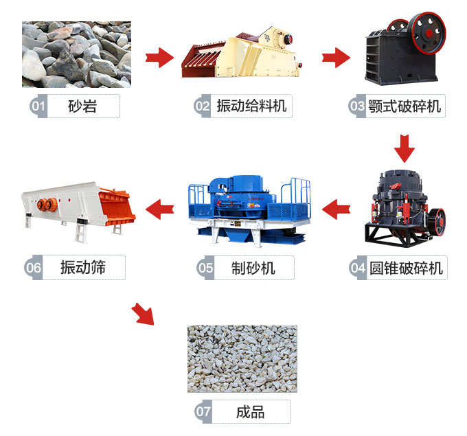 石料破碎流程圖
