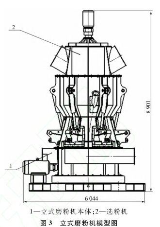 粉煤灰磨粉機(jī)模型圖