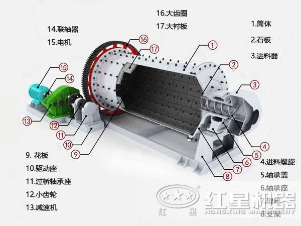 棒磨機的結(jié)構(gòu)圖