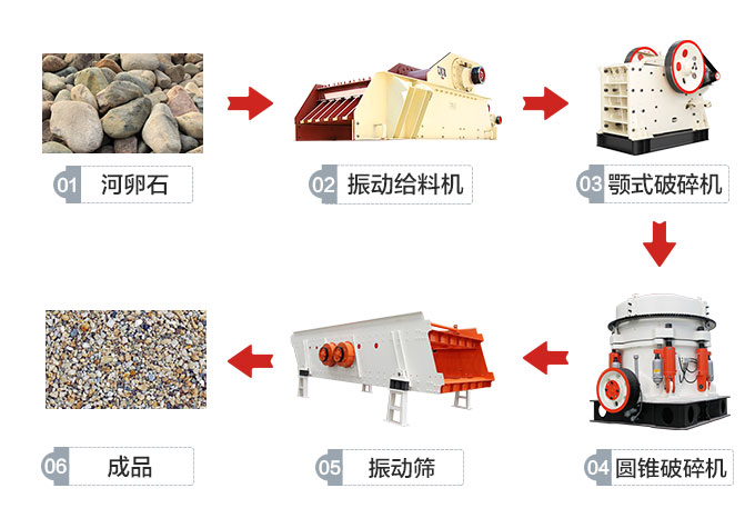 人工制砂行業(yè)興起，新型制砂機(jī)怎能缺席