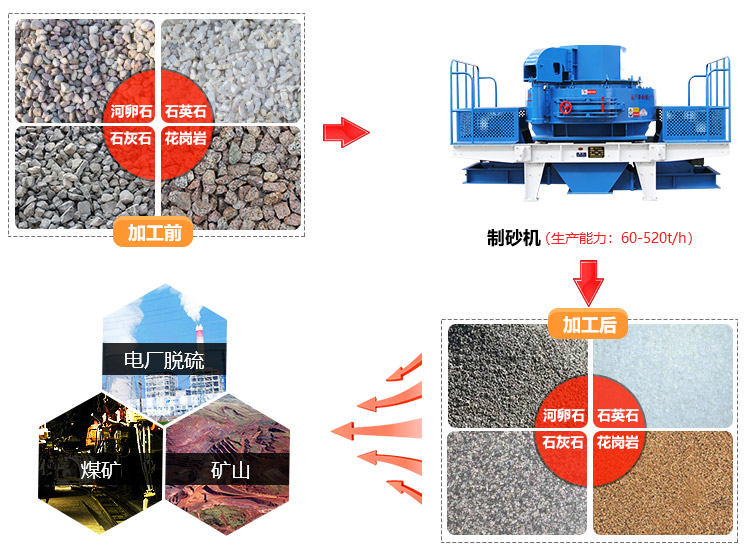 制砂機(jī)應(yīng)用范圍