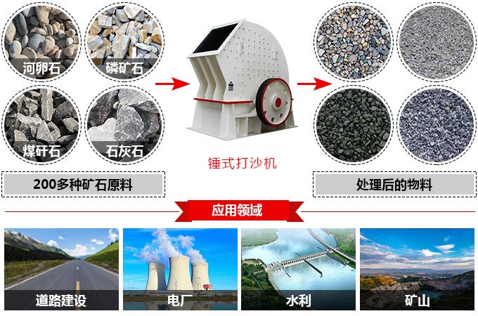 每小時200-500噸的錘式打沙機的價格是多少錢？型號和廠家推薦