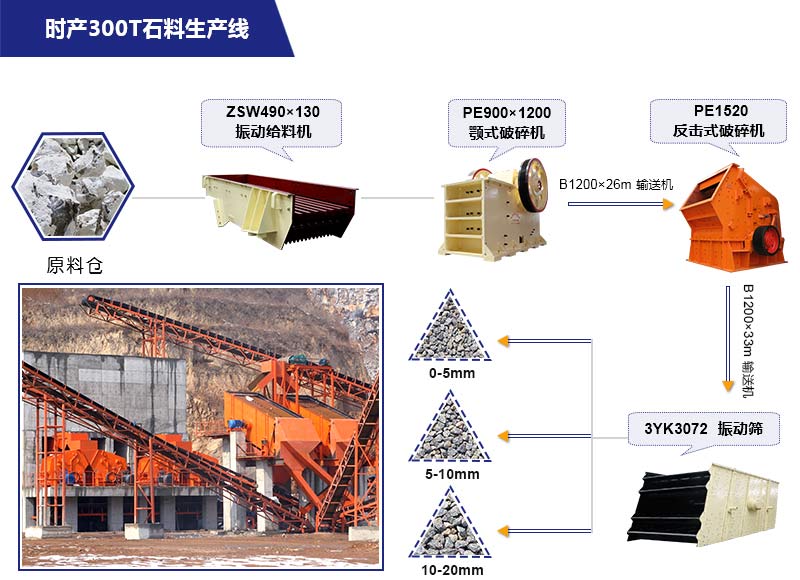 時產(chǎn)300噸制砂生產(chǎn)線流程圖