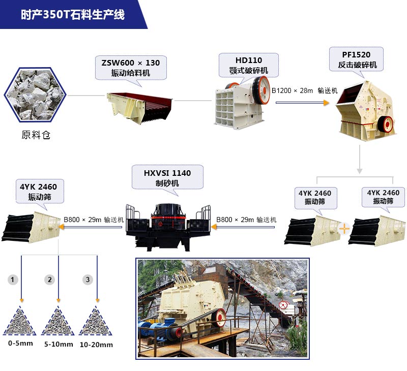 時產(chǎn)350噸石料生產(chǎn)線流程圖