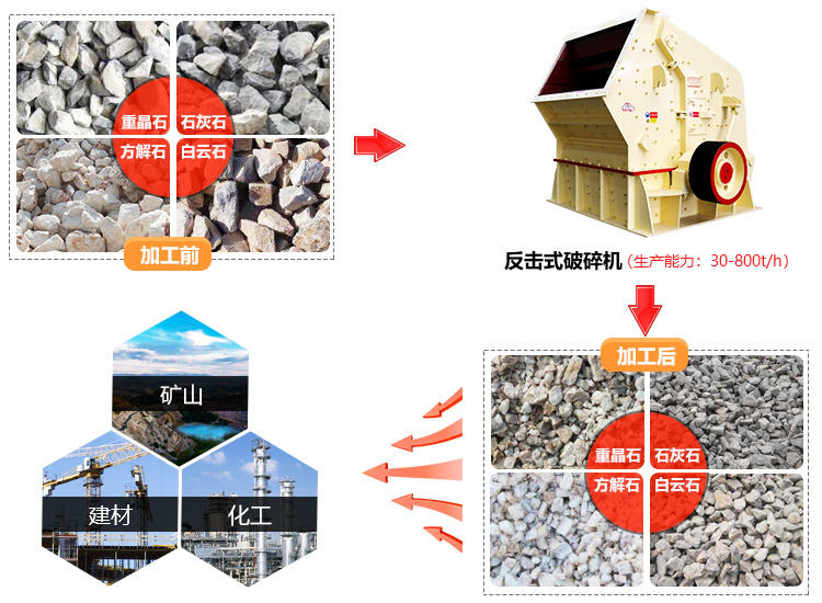 時產100噸的反擊破碎機設備生產廠家和價格，專業(yè)廠家價格低