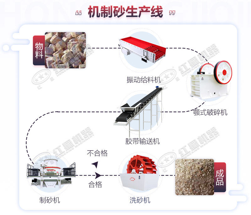 石頭打成沙子的流程