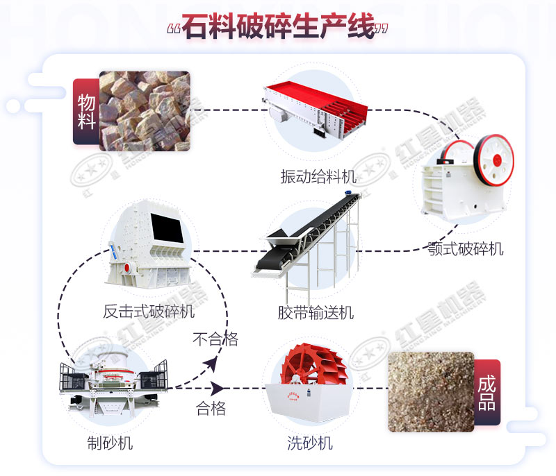 石料破碎生產(chǎn)線流程