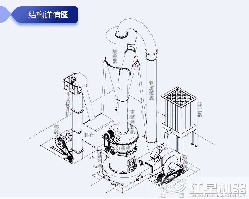 高壓磨粉機的結(jié)構(gòu)圖