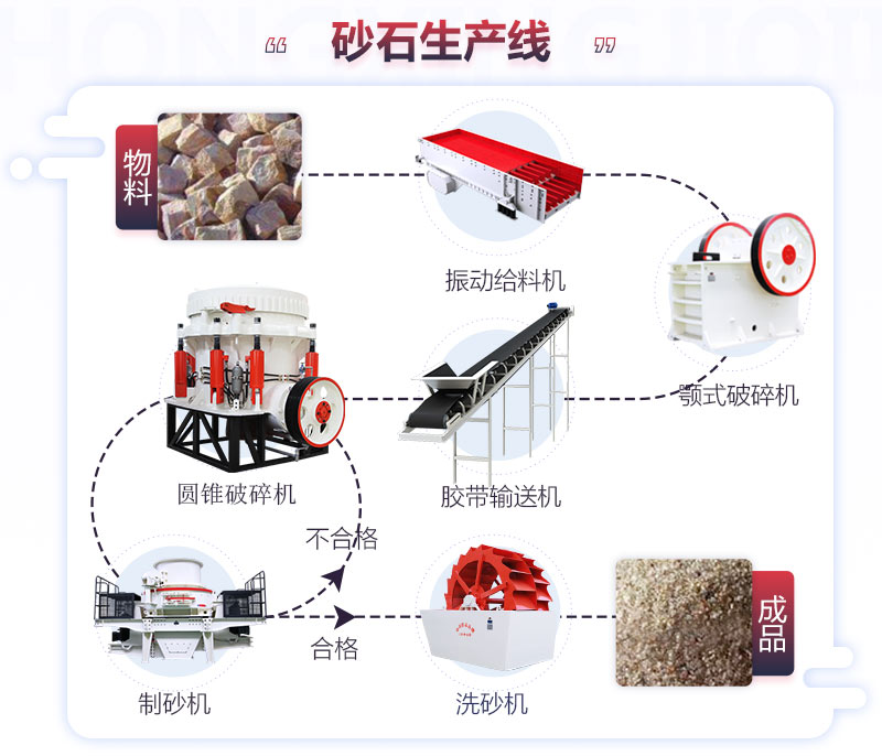 陶瓷廢料破碎生產(chǎn)流程圖