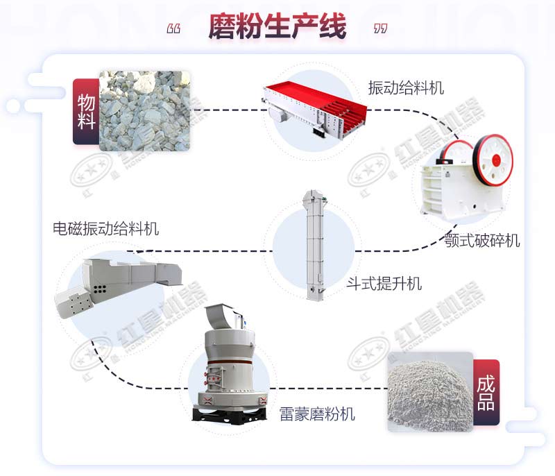 石英粉生產加工流程