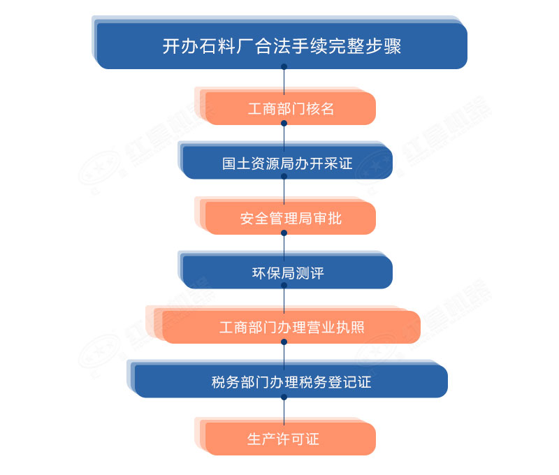 開辦制砂廠需要的相關(guān)流程