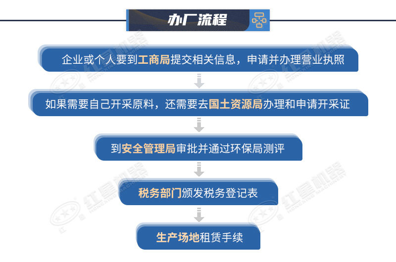 開辦一個石料廠需要的手續(xù)流程