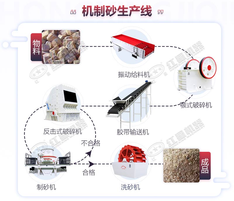 機(jī)制砂的加工流程