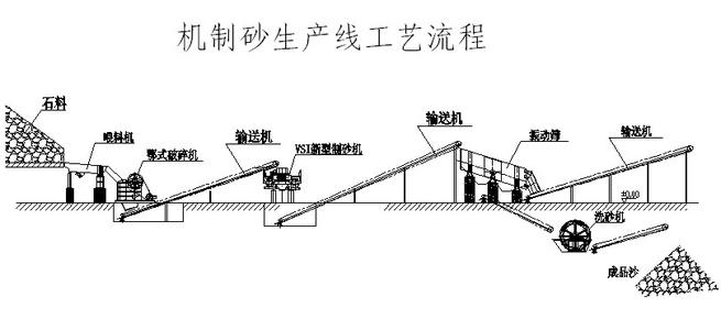 機制砂的質(zhì)量規(guī)格和檢驗規(guī)則