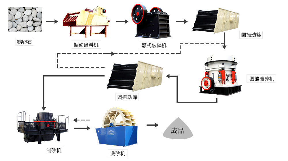 鵝卵石制砂機(jī)，你選對了嗎